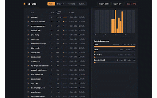 Tab Pulse — Tab & Site Activity Tracker :: Track active time and tabs locally. Tab budget, week trends, stale cleanup. 100% local — no browsing data uploaded.
