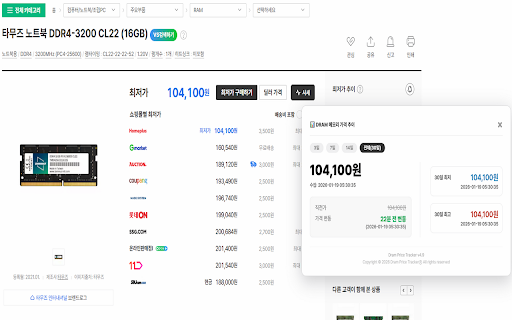 DRAM Monitor :: DRAM 가격 모니터링 연동 프로그램
최근 가격 정보를 손 쉽게 볼 수 있도록 합니다.
웹 페이지에서 가격 정보를 모니터링 하여 일정 시간마다 사용자 브라우저로 알림 정보를 수신할 수 있습니다.
