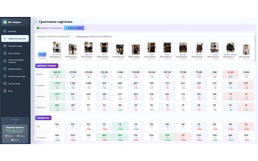 MS compare :: MS compare — аналитика, отзывы, штрафы, экспериментальные навыки для Wildberries