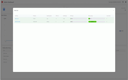 Zabbix Dashboard :: Zabbix dashboard