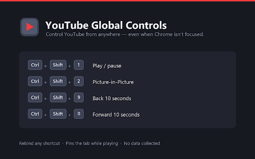 YouTube Global Controls :: Global YouTube shortcuts: play/pause, next/previous, seek, mute, volume, speed and Picture-in-Picture. Pins the tab while playing.