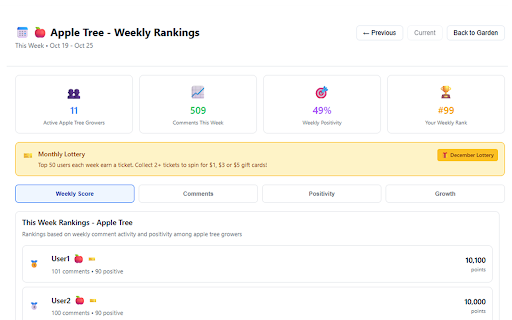 Tree Growth - Social Media Game :: Gamify positive social media behavior through AI-powered comment analysis and virtual tree growing