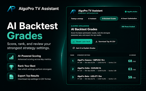 AlgoPro TV Assistant :: Strategy optimization assistant for TradingView.