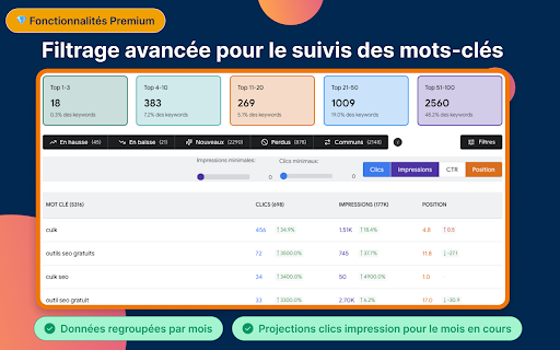 Super GSC :: Ajoutez et gérer facilement des annotations dans Google Search Console.