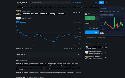 PolyEdge — Polymarket Trading Tools :: Market intelligence sidebar for Polymarket: probability charts, top holders, comment filtering, and cross-market odds.