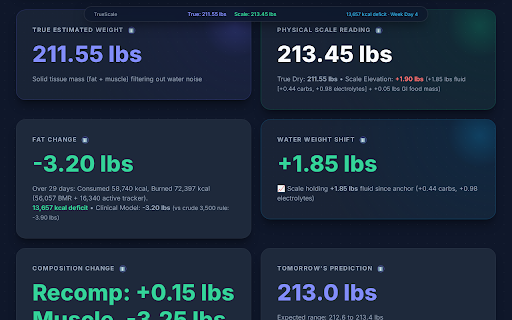 TrueScale - Diet & Water Weight Insights :: Analyze your Cronometer data for fat loss, water weight estimates, and advanced insights.