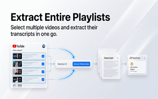 YouTube Transcript Copier :: One-click YouTube transcript copier. Auto-opens transcripts, copies formatted text with timestamps, paragraph mode, and more.