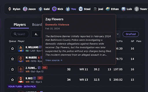Unsportsmanlike Conduct — Fantasy Draft Flags :: Draft ethically. See which players have documented incidents of violence, right on your Sleeper, ESPN, and Yahoo draft boards.