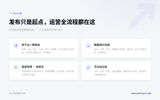 PublishPort - 多平台内容一键发布 :: 一次创作,多平台发布。把文章、图文、视频一键发到你已登录的各大内容平台,支持 AI 助手驱动,涵盖发布、数据统计与互动自动化。