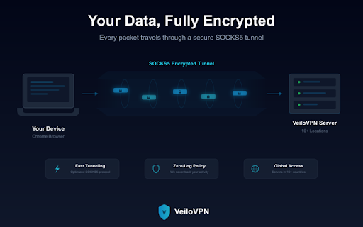 VeiloVPN: Secured Tunnel :: Fast, private VPN for Chrome. Route traffic through encrypted servers in 15+ countries.