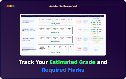 Academia ReVanced :: Skip the Feedback. Track the Margin.