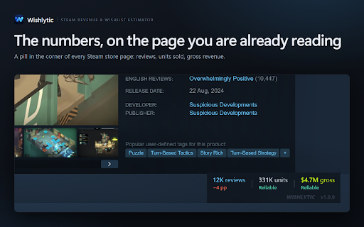 Wishlytic — Steam Revenue & Wishlist Estimator :: Steam revenue calculator: units sold, net revenue and wishlists on any store page. Sourced ranges, not fake precision. Free.