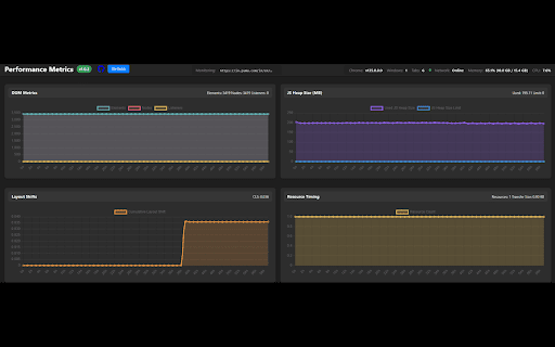 Performance Metrics :: Displays system performance metrics (CPU & Memory) directly on the toolbar icon and integrates with DevTools for deeper insights.