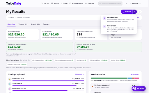 TrybeDaily Connector :: Connect Trybe to TrybeDaily and see your own Trybe earnings and videos in My Results. No passwords or login tokens are read.