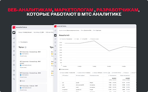 MTS ID Tracker :: Отслеживает потоки и контейнеры от МТС Аналитики.