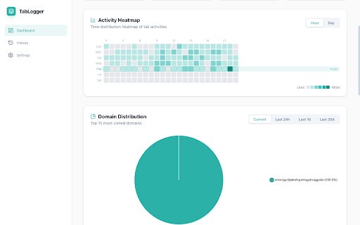 TabLogger :: Track and analyze your browser tab lifecycle with visual charts