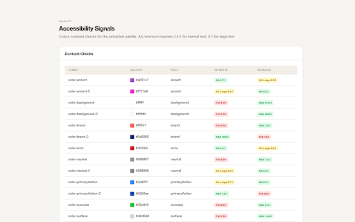 Website Design DNA Auditor :: Extract a website's full design system in one click: colours, typography, spacing, components, patterns, and AI prompts.