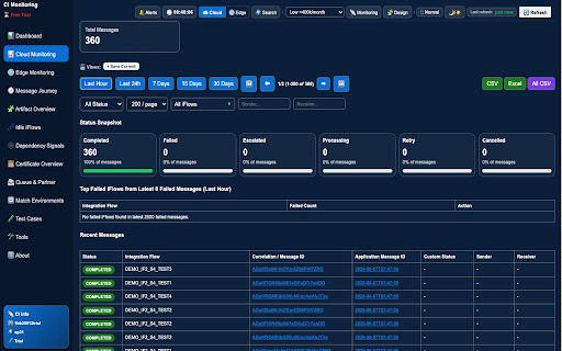 CPI Pulse - SAP Integration Suite :: Monitoring for SAP Integration Suite Monitor — Cloud Integration and Edge Integration