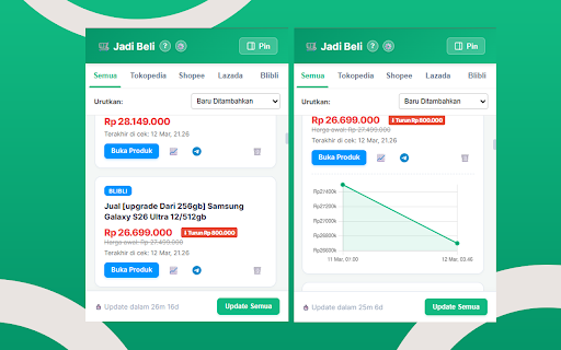 Jadi Beli - Price Tracker :: Pantau harga produk di Tokopedia, Shopee, Lazada, dan Blibli secara otomatis. Beli di harga terbaik!