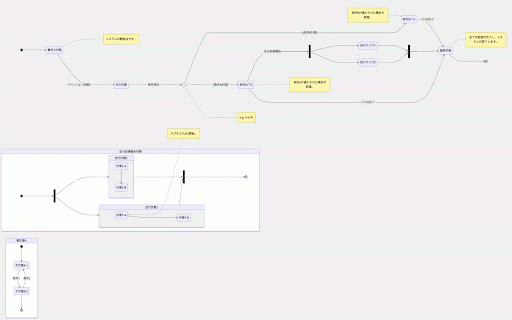 DOT/Mermaid Viewer :: A graph drawing and checking tool that supports DOT language and Mermaid notation. It can also output as an image.