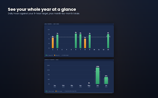 NUB Office Schedule Tracker :: Turns your attendance page into a dashboard: hours vs expected, day counts, late-ins, leave balance, charts and PDF export.