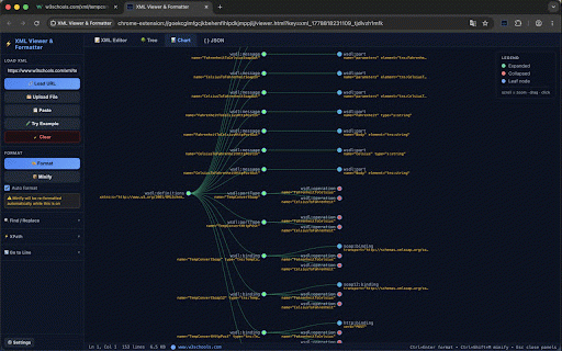 XML Viewer & Formatter :: Auto-detect XML, WSDL & SOAP in browser. Format, minify, tree view, XPath and JSON conversion. Supports RSS, Atom, SVG and XSD.