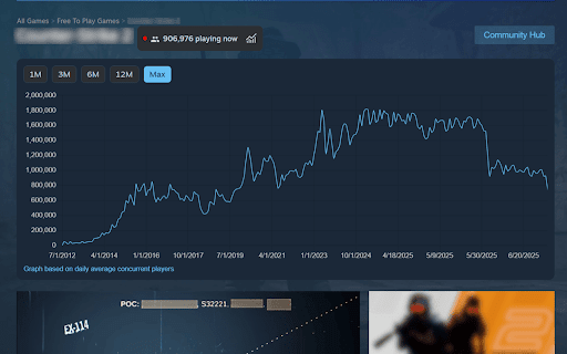 SteamPulse: Live Player Count & Trends :: Check live player count and trends on any Steam game page. Real-time stats and historical charts seamlessly integrated.