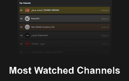 Enhanced YouTube Experience :: Animates controls, adds download button, analyzes playlists, and tracks time spent on YouTube by channel