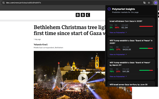 Polymarket finder :: Discover prediction markets related to any article or webpage you're reading. Works in any language.