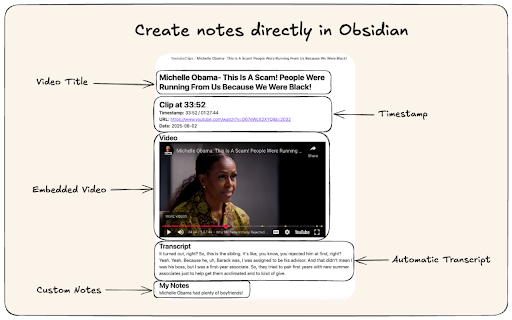 YouTube Notes For Obsidian :: Create Obsidian Notes from Youtube videos with keyboard shortcuts