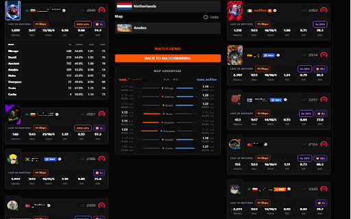 PeekStats — FACEIT Overlay :: Per-map stats for FACEIT players: K/D, win rate, ADR. Veto ban prediction, smurf alerts, streaks, party history & VIP badges.