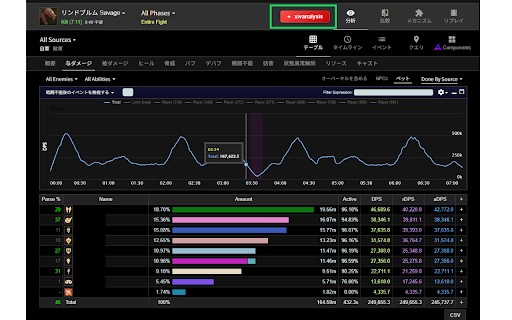 xivanalysis for FFLogs :: FFLogsのレポートページにxivanalysisへの直接リンクボタンを追加します。