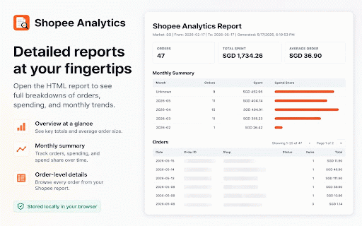 Shopee Analytics :: Securely analyze and export your Shopee order history to CSV, Markdown, or HTML reports. Your data stays local