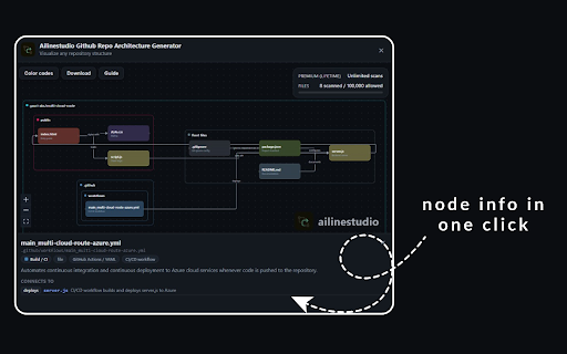 Ailinestudio Github Repo Architecture Generator :: Scan a public GitHub repo tree and render an architecture diagram via your GCP backend.