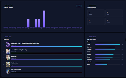 ReaderFlow Extension :: An extension to help readers keep track of their readings of mangas, manhwas and manhuas, and make it flow like water.
It detects…