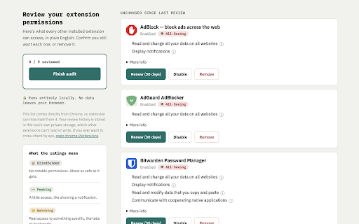 ExtRenew :: Every 30 days, review what your other extensions can access and confirm you still want to keep them. Runs entirely locally.