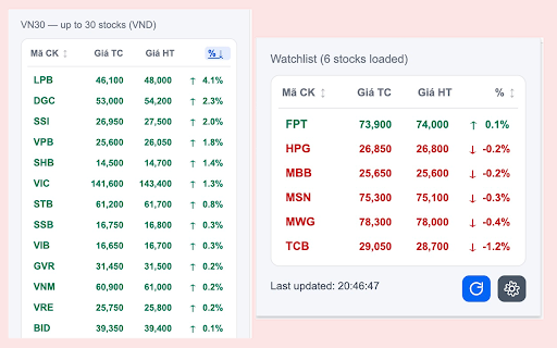 Vietnam Stock Tracker :: Theo dõi giá cổ phiếu Việt Nam với danh sách tùy chỉnh ngay trên trình duyệt - Track Vietnam stocks with a customizable watchlist.