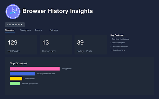 Browser History Insights :: Visualize your browsing habits through interactive charts