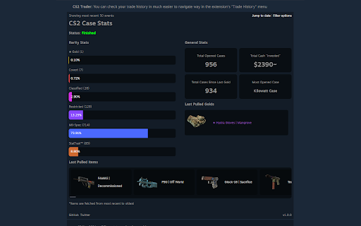 CS2 Case Stats - SteamTools :: Provides detailed stats about opened cases on CS2