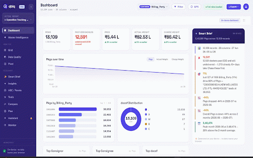 qbiq — Report Analytics Studio :: Turn any data grid into a premium analytics studio — grid, pivot, charts, insights & on-device AI. Reports stay on your device.