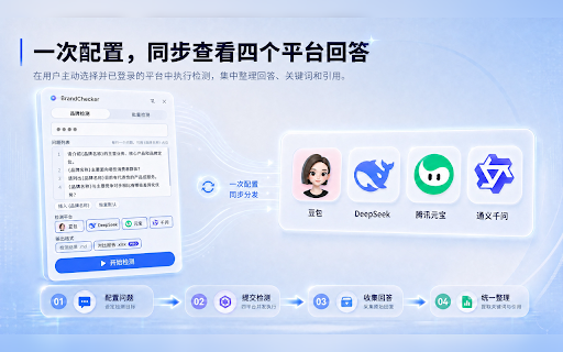 BrandChecker :: 品牌认知一致性检测工具 — 了解你的品牌在主流 AI 平台上的形象生成对比报告