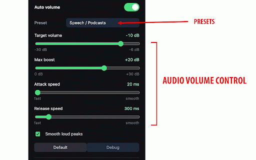 Auto Volume Normalizer :: Automatically raises quiet audio, compresses loud passages, limits peaks and tunes tone with a 7-band equalizer on web pages.