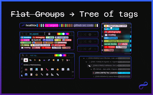 Surflow Tab Manager: Tree View and Tags :: Surflow is a tab manager that allows you to manage your tabs in a tree view and tags.