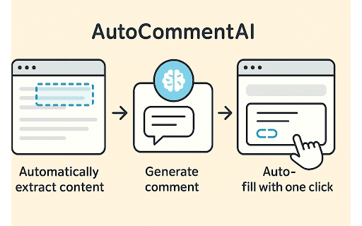AutoCommentAI :: AutoCommentAI auto generate natural, on-topic comments with promo links in one click—save your time and boost link-build efficiency.