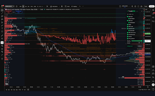TradeGEX Overlay for TradingView :: Draws your TradeGEX levels (GEX bars, walls, gamma flip, GEX and HF dominance) in real time on top of TradingView charts.
