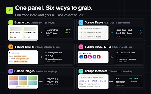 Grabby: Web Scraper & Data Extractor :: Free no-code web scraper & data extractor. Scrape any website's lists, tables, emails & images to Excel, CSV, JSON or Sheets.