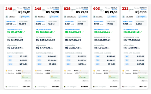 Ziem Spy :: Auditoria de dados da Shopee com KPIs financeiros em tempo real e Calculadora de Precificacao.