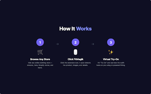 FitMagik - Virtual Try-On :: Try on clothes from any product page with AI. One click to see how products look on you.