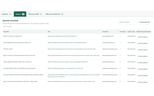 ChatGPT Session Inspector :: Inspect searches, sources, answer links and brand mentions in your own ChatGPT conversations. Local processing only.