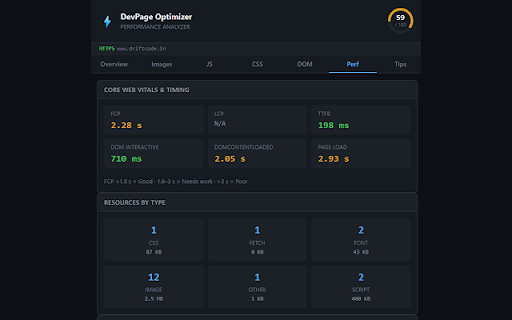 WebPage Performance Analyzer :: Developer productivity tool for analyzing page performance, bundle size, images, JavaScript, CSS, and DOM efficiency.